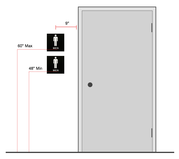 Ada Mounting Diagram