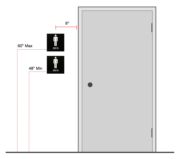 ADA Sign Instructions For Braille Height Location